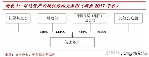 国改背景下中国信达与山西省属重点煤企债转股的历史探析