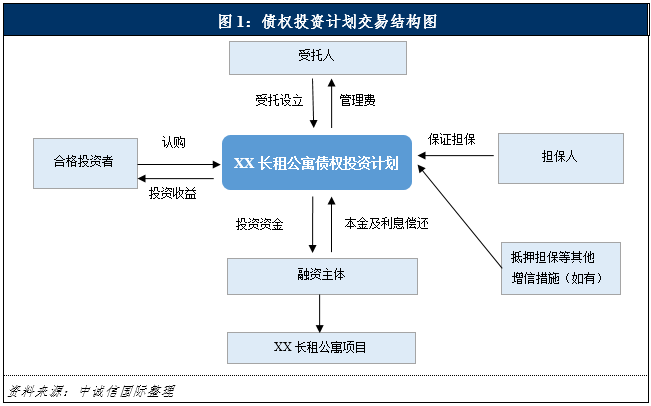 险资入场长租公寓 机遇与挑战并存——从受托管理股权投资基金视角