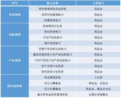 保险资管新动向 人工智能与FOF成驱动增长的双引擎