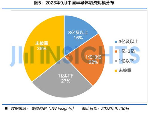 2023年9月中国半导体股权投资市场洞察 集微咨询月刊聚焦受托管理基金动态