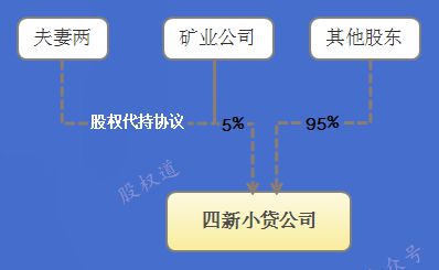 股权代持陷阱 500万投资遭受托方横刀夺爱