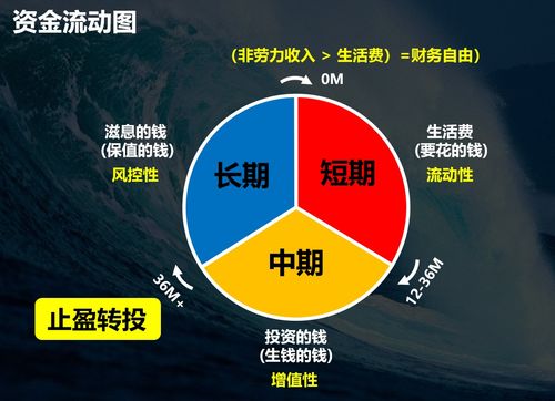 基金定投的大局观 以受托管理思维实现“钱生钱”的圆满之道