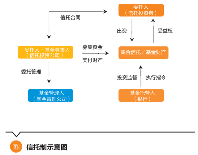 聚焦美国市场 | 张日忠 美国私募股权投资基金模式转型研究与启示