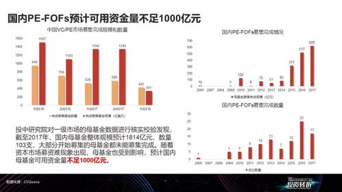 明明翩翩少年，怎奈活成油腻大叔 私募股权母基金的尴尬进化