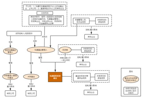 私募基金关联交易系列之一 私募股权投资基金关联方的认定