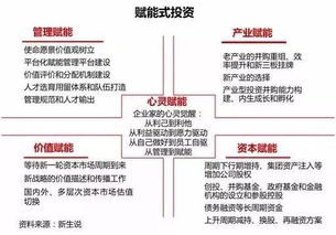 三十年股权投资模式变迁 套利已死，赋能永生