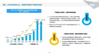 2024年中国股权投资市场深度解读 走进千亿规模基金背后的博弈与变革