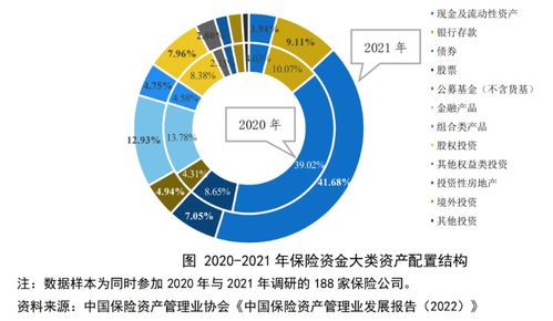 巨额保险资金投向揭晓 受托管理股权投资基金成新趋势