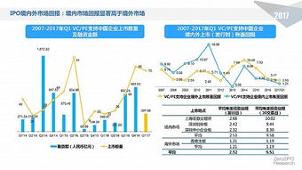 2017年第一季度中国股权投资市场回顾 受托管理股权基金的机遇与挑战