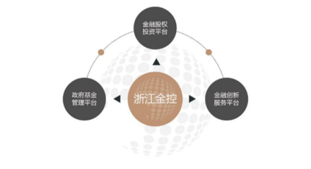 浙江省金融控股风控内控信息化项目在受托管理股权投资基金中的实践与探索
